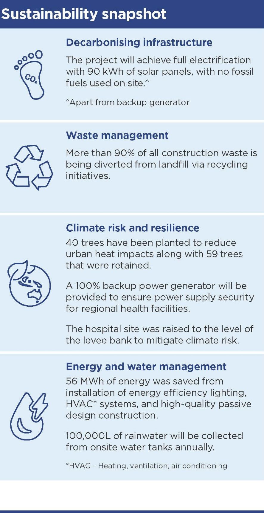 Environmental Initiatives: Wentworth Health Service Redevelopment Case Study